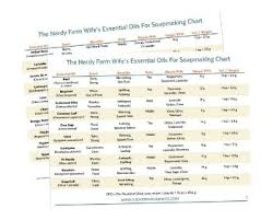 Doterra Young Living Conversion Chart Young Living Doterra Chart