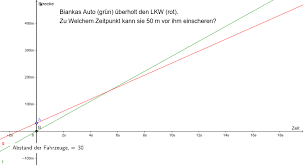 Stellen sie dabei auch einen zusammenhang zu den begriffen reaktionszeit und bremszeit her ! Uberholvorgang Im Zeit Weg Diagramm Geogebra