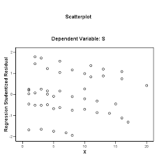 We will discuss each study by elaborating on the key highlights of the discussion. Regression Analysis By Example Third Edition Chapter 5 Qualitative Variables As Predictors Spss Textbook Examples
