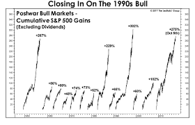 Yield inversion trade war with china update u.s. A Stock Market Crash In 2018 Investinghaven
