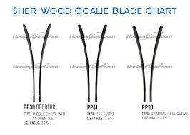 Www Totalhockey Com Ui Sizing Sherwood Sticks