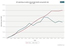 Government Health Spending Growth Outstrips Private Sector