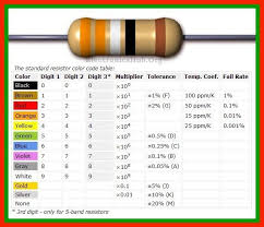 Color Code And Types Of Resistors Coding Resistors Color Coding
