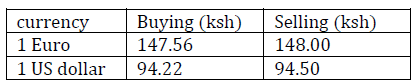 Cost per m2 of construction in kenya is determined by various factors as described below and varies from a low of kes 15,000 to a high of kes 70,000 per m2. A Kenyan Bank Buys And Sells Foreign Currencies At The Exchange Rates Shown Below