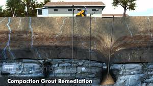 She also wants to pour concrete down the hole in an attempt to. Sinkhole Remediation And Repair In Florida Solid Foudnations