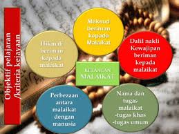 Nota Ketaatan Malaikat Akidah Flip Ebook Pages 1 13 Anyflip Anyflip