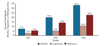 underage drinking national institute on alcohol abuse and