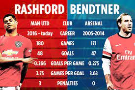 Nicklas bendtner 'dropped his pants and rubbed himself on my taxi'. Arsenal Maverick Nicklas Bendtner Has A Better Goalscoring Record Than Man United Star Marcus Rashford Despite Being Dubbed A Walking Meme By Fans