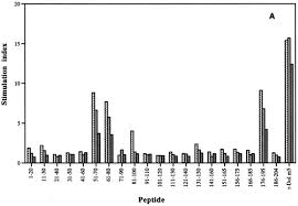 Video full 111.90.150.402 111.90.150.204 111.90. Hornet Venom Allergen Antigen 5 Dol M 5 Its T Cell Epitopes In Mice And Its Antigenic Cross Reactivity With A Mammalian Testis Protein Journal Of Allergy And Clinical Immunology