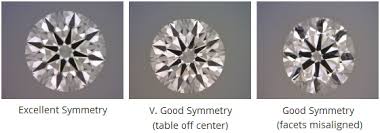 Diamond Polish And Symmetry Grading What You Need To Know
