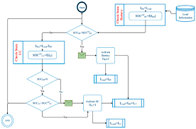 Socso eligibility ceiling changes (mtd 2016). Energies Free Full Text Hybrid Electric Vehicle Design And Control Of A Hybrid System Fuel Cell Battery Ultra Capacitor Supplied By Hydrogen Html