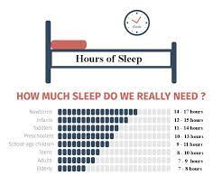 How Much Sleep Do We Really Need Help U Sleep