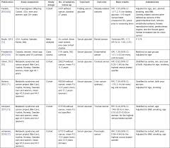 metabolic serum biomarkers for the prediction of cancer a