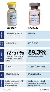 Check spelling or type a new query. Covid 19 The Single Shot Janssen Vaccine Could Be A Gamechanger In The Fight Against The Pandemic Special Reports Gulf News