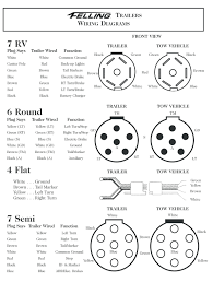 Best Of Wiring Diagram For 7 Pin Trailer Plug Uk Diagrams Digramssample Diagramimages Wiringdia Trailer Wiring Diagram Trailer Light Wiring Big Tex Trailer