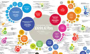 The staggering figures, buried in treasury documents, reveal the gap increased by. Government Spending By Department 2010 11 Get The Data Visualised News Theguardian Com