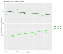 The Ggplot Flipbook