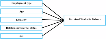 Who they are, and what they do: perspectives