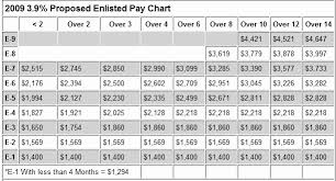 unique 35 examples usaa pay calendar 2019 etxettipia com