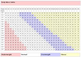 Adult Failure To Thrive