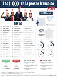 Les clips musicaux et les vidéos humoristiques se taillent quelles ont été les vidéos préférées par les françaises et les français en 2019 ? 7eme Edition Du Palmares Annuel Des Personnalites Les Plus Mediatisees Dans La Presse Francaise Aday