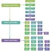 Job summary job overview successful examples resources. 1