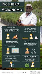 This is dia del ingeniero agronomo by encender comunicación on vimeo, the home for high quality videos and the people who love them. Feliz Dia Del Agronomo Servicio Nacional De Inspeccion Y Certificacion De Semillas Gobierno Gob Mx