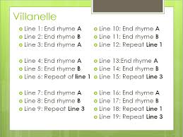 Pin By Sandy Miller On Quotes Poetry Prompts Poem Structure Forms Of Poetry
