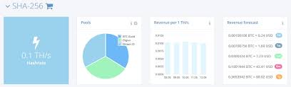 Monitor and configure your gpu mining farm in one place. Cloud Mining Profitability Crypto Mining Blog