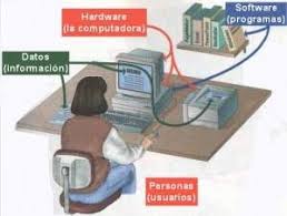 Resultado de imagen para QuÃ© es un modulo de sistema de informaciÃ³n?