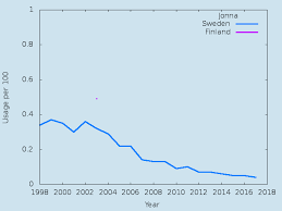 Social security administration data, the first name johnna is not a popular baby girl's name in oklahoma. Jonna Nordic Names Wiki Name Origin Meaning And Statistics