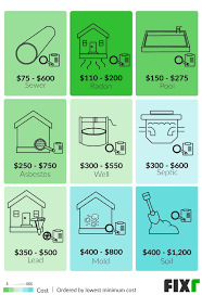The following are average costs and prices reported back to us: Home Inspection Cost Average Home Inspection Cost