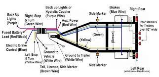 Typical trailer wiring diagram and schematic. Trailer Wiring Diagrams Etrailer Com