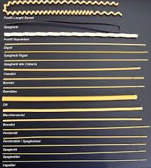 Noodle Chart Foodimentary National Food Holidays
