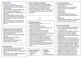 pin van par 1 op thema winter leesactiviteiten brainstorm kleuterklas