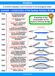 Timeline Dictionary For Kids Timeline Social Studies