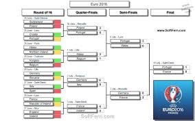 Above is the bracket (via wikipedia). Final Bracket Of Euro 2016 Video Euro 16 Final Portugal V France 1 0 Best Moments And Goal 29 Photos Fifa World Cups Portugal Euro Finals