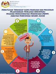 We did not find results for: Pematuhan Terhadap Garis Jabatan Pendidikan Negeri Johor Facebook