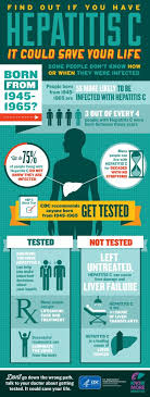 Hepatitis c is a virus that can infect the liver. Endhepcma Coalition What Is Hep C