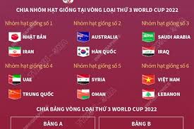 Căn cứ vào quãng thời gian này, hùng dũng hoàn toàn có thể thi đấu vào giai đoạn giữa. Vong Loáº¡i World Cup 2022 Afc Cong Bá»' Lá»… Bá»'c ThÄƒm Vong Loáº¡i Thá»© 3