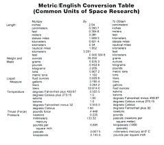 Imperial To Metric Conversion Chart Unouda Proposal Sample