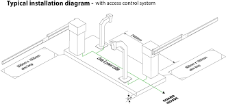 Barrier Gate Installation Magnet Security