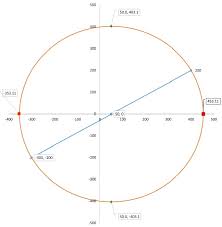 Draw Mohrs Circle Using Excel Scatter Chart Excelexplorer