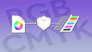 Rgb printing has a larger range of possible colors, while cmyk has the ability to make the colors more vivid. What S The Difference Between Rgb And Cmyk Printing Creativepro Network