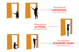 Istruzioni Di Montaggio Porte