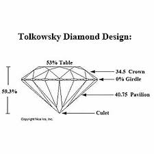 Please note that these percentages are approximations. What Does Table Mean In Diamonds