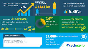 As the internet permeates all areas of business life, voice communication is one sphere that is poised for complete transformation. Global Foodservices Disposable Market Post Pandemic Recovery Plan Strategies And Processes Growth Of Food Delivery And Takeaway Markets To Boost Market Growth Technavio Business Wire