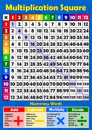 multiplication square 1 12 times tables wall chart