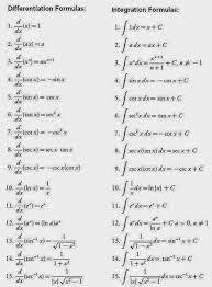 Image Result For Differentiation Formulas Ap Calculus Differential Calculus Math Formulas