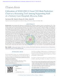 pdf utilization of who ish 10 year cvd risk prediction